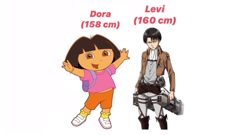 Who is Dora's Boyfriend